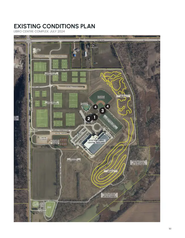 Existing park conditions showing soccer fields, baseball diamond, miracle field, outdoor turf, dog parks, WEBC bike trails, recreation complex and open areas